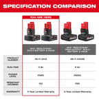 ENSEMBLE BATTERIE 3.0AH M12 REDLITHIUM XC3.0 ( PQT 2 )