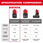BATTERIE COMPACTE 2.0AH M12 REDLITHIUM CP2.0
