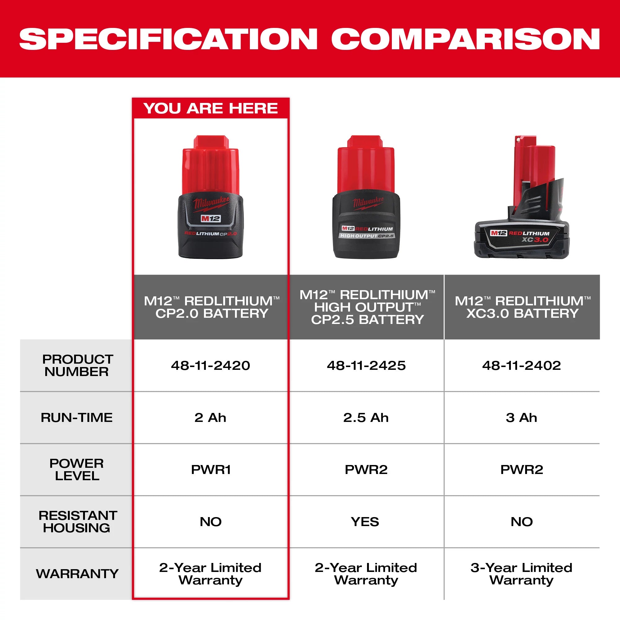 BATTERIE COMPACTE 2.0AH M12 REDLITHIUM CP2.0