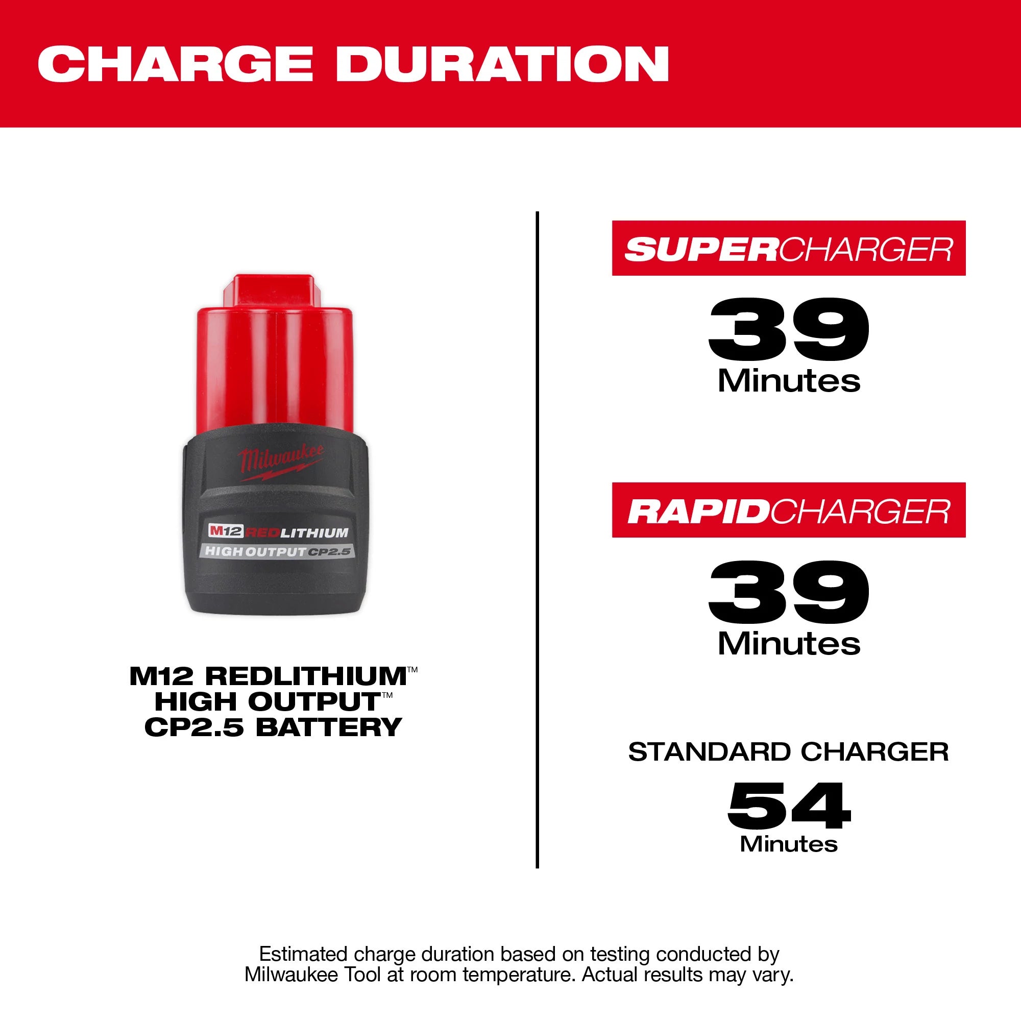 BATTERIE HIGH OUTPUT 2.5AH M12 REDLITHIUM CP2.5