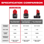 BATTERIE COMPACTE 3.0AH M12 REDLITHIUM CP3.0