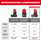 M12 REDLITHIUM HIGH OUTPUT XC5.0 5.0AH BATTERY