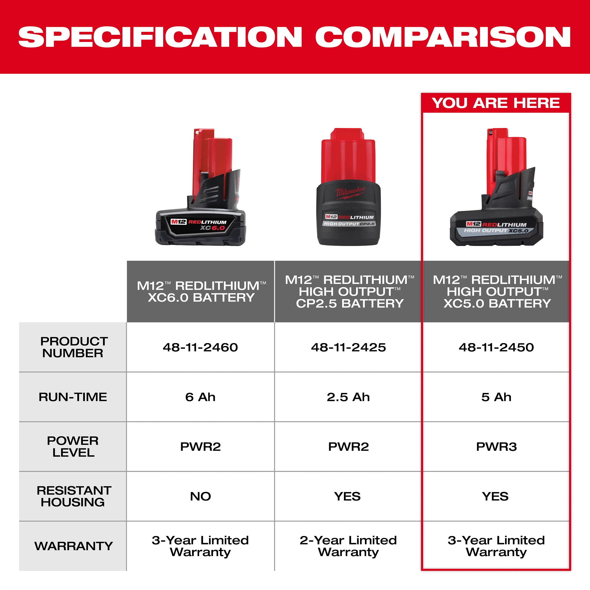 M12 REDLITHIUM HIGH OUTPUT XC5.0 5.0AH BATTERY