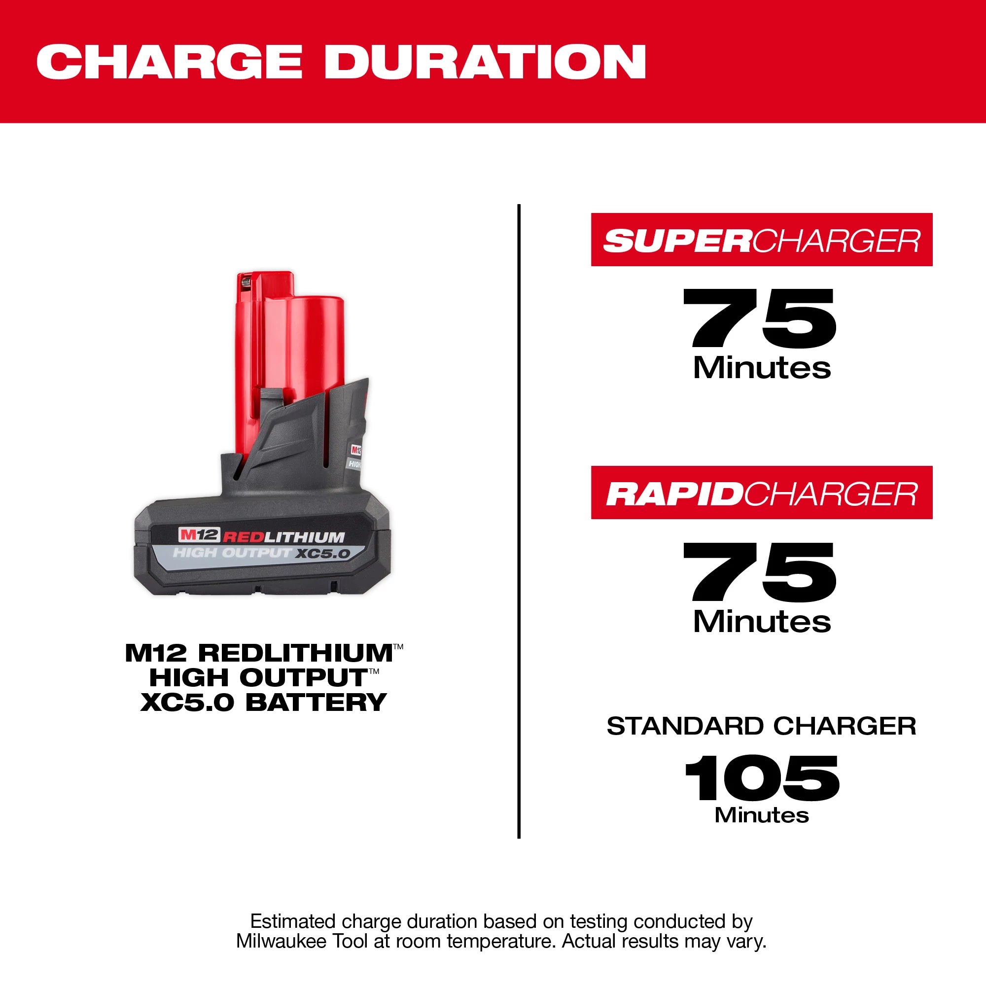 BATTERIE 5.0AH M12 REDLITHIUM HIGH OUTPUT XC5.0