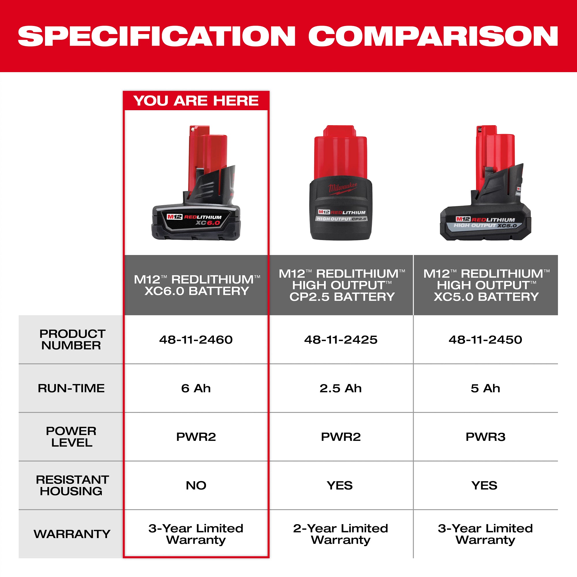 BATTERIE 6.0AH M12 REDLITHIUM XC6.0