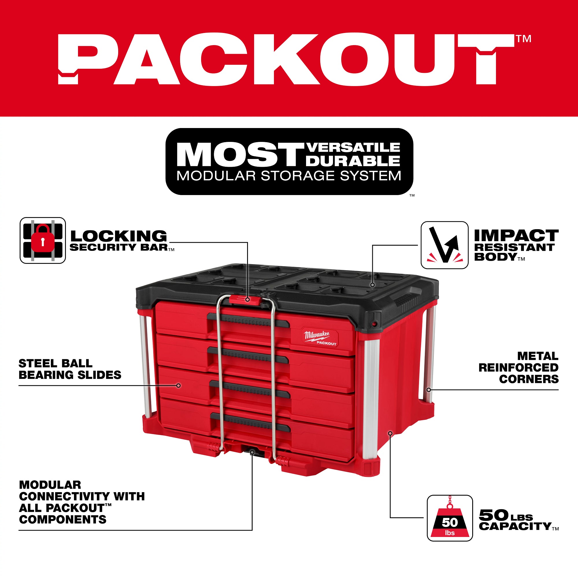 ENSEMBLE D'OUTILS À MAIN POUR MÉCANICIEN PACKOUT (366MCX)