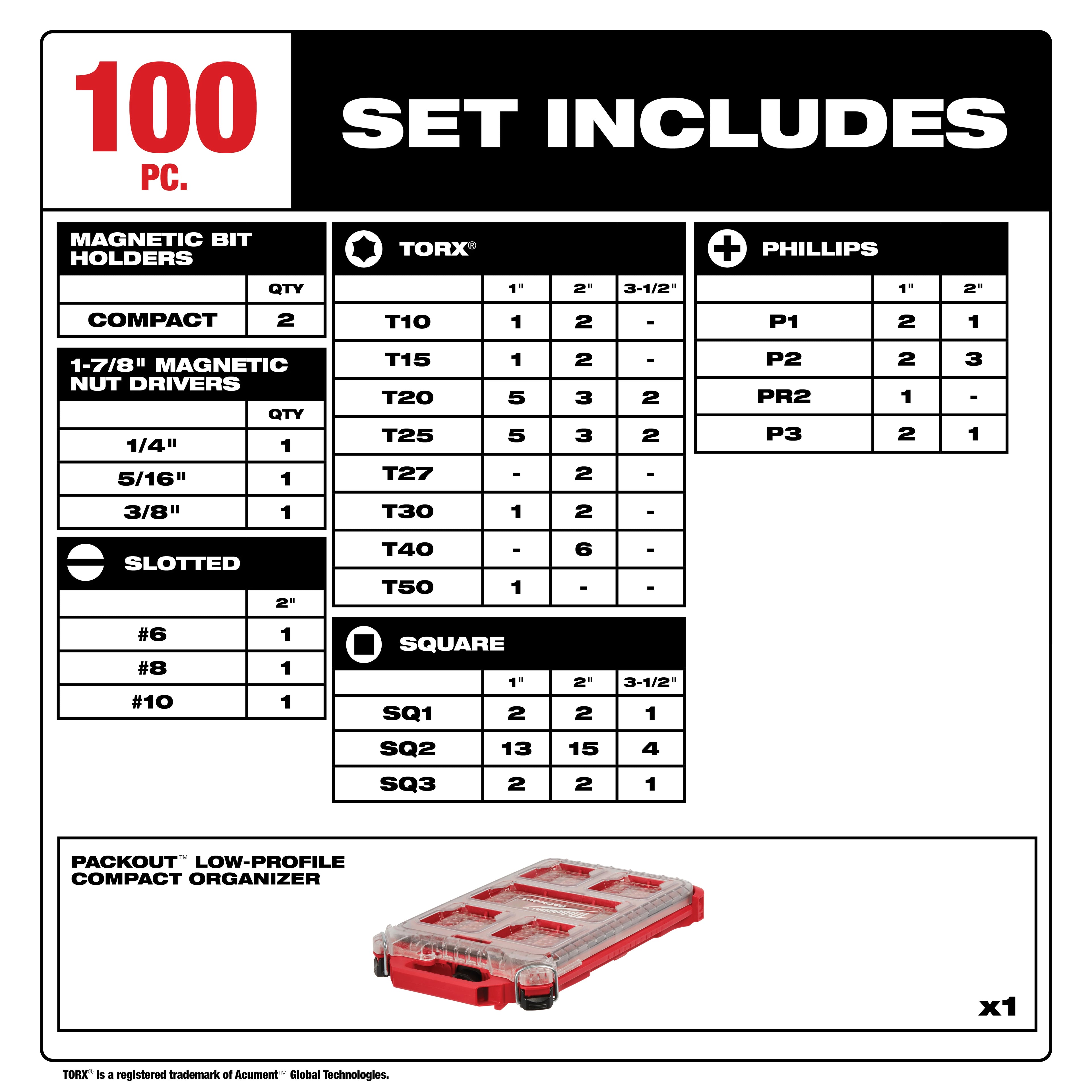 PACKOUT SHOCKWAVE BIT SET (100 PC)
