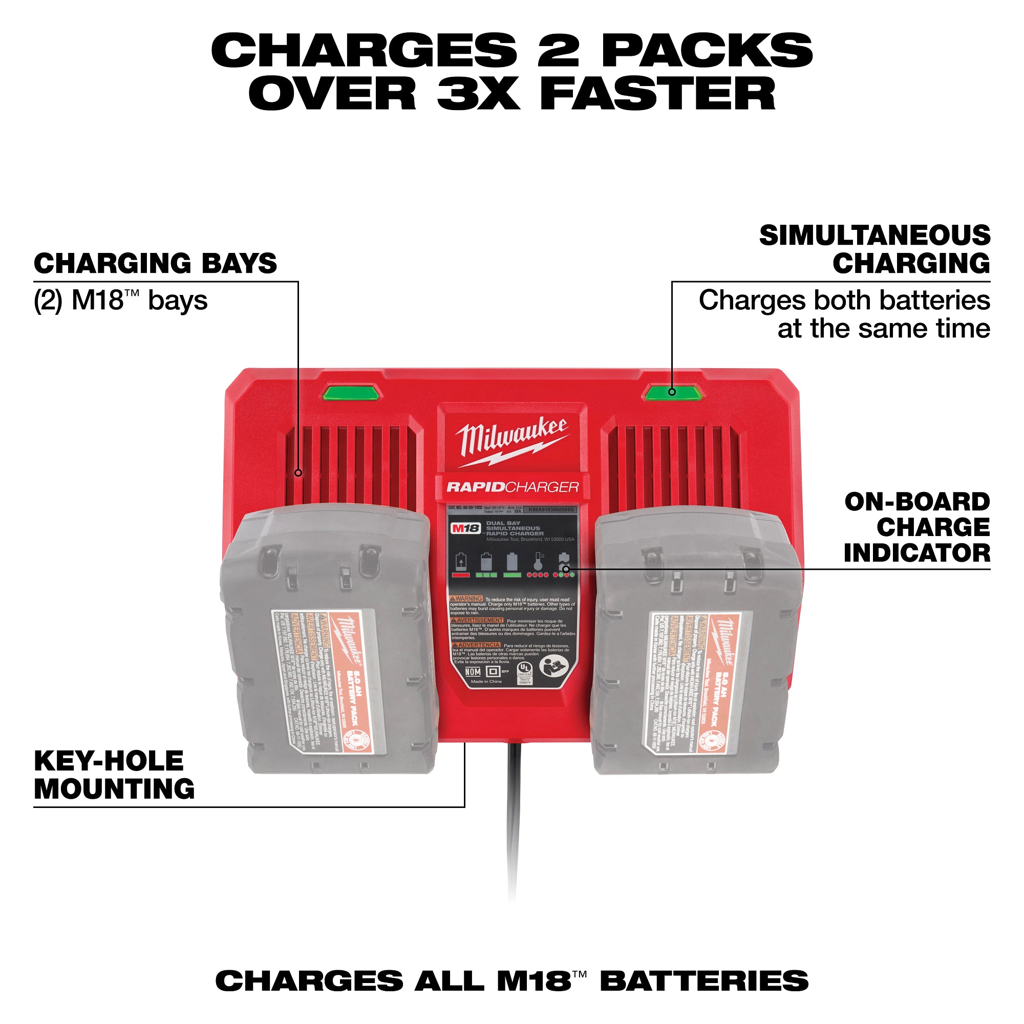 CHARGEUR RAPIDE DOUBLE M18