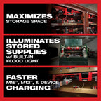 CHARGEUR RAPIDE GANGBOX M12 & M18