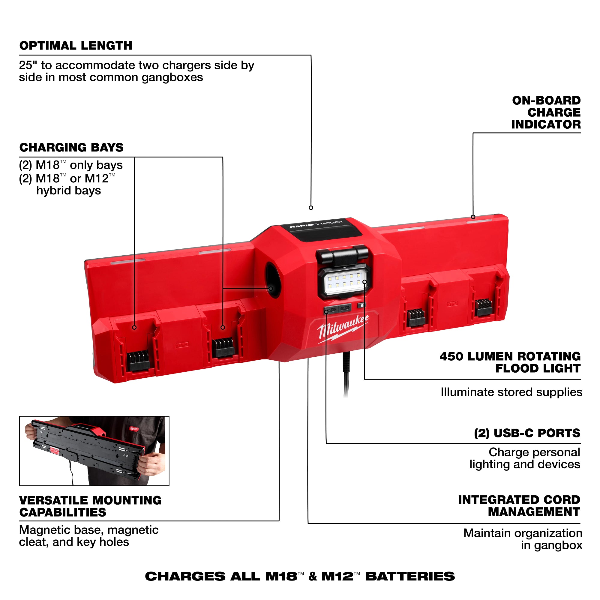CHARGEUR RAPIDE GANGBOX M12 & M18