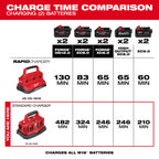 CHARGEUR SÉQUENTIEL 6 PORTS M18