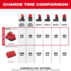 CHARGEUR RAPIDE 6 PORTS M18 & M12