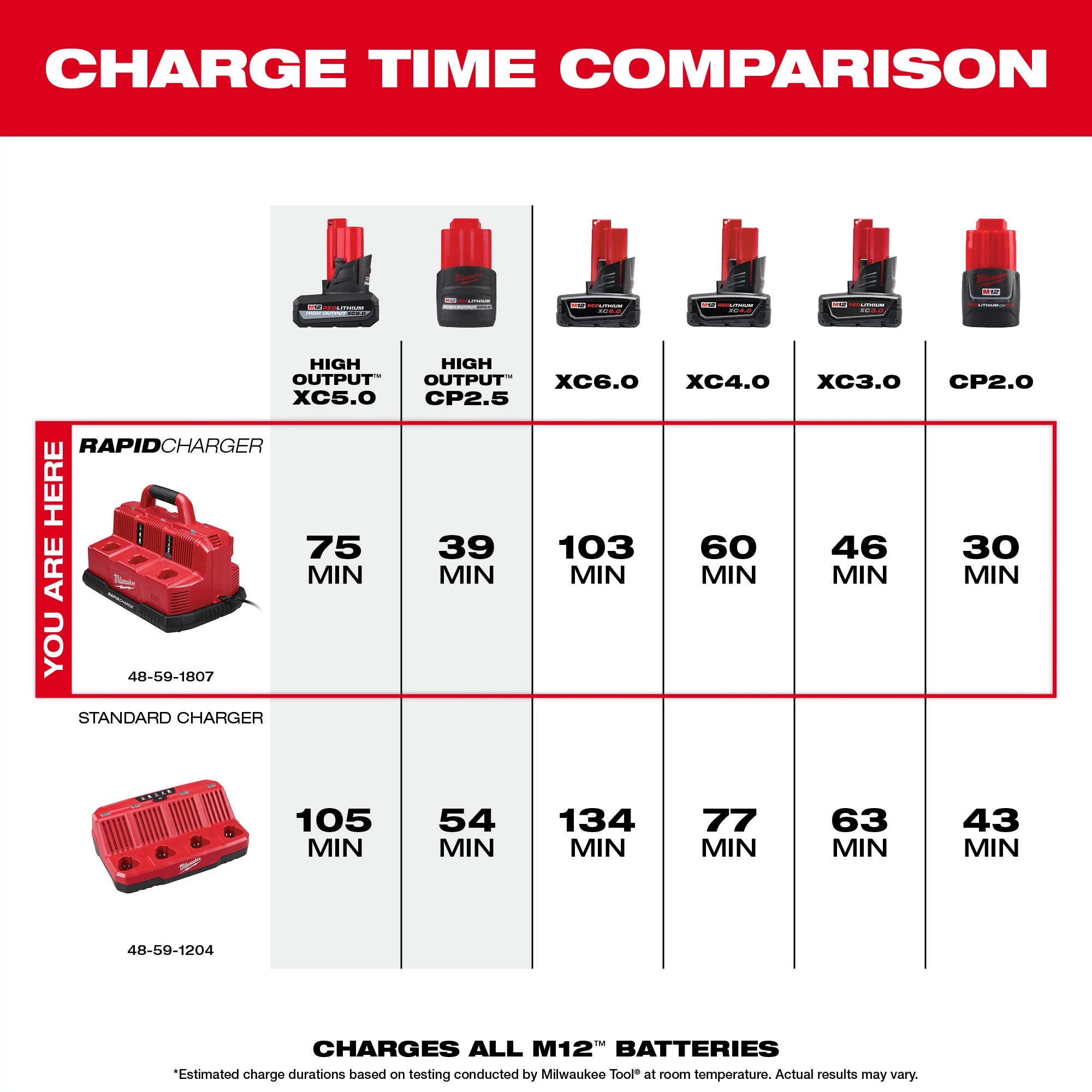 CHARGEUR RAPIDE 6 PORTS M18 & M12