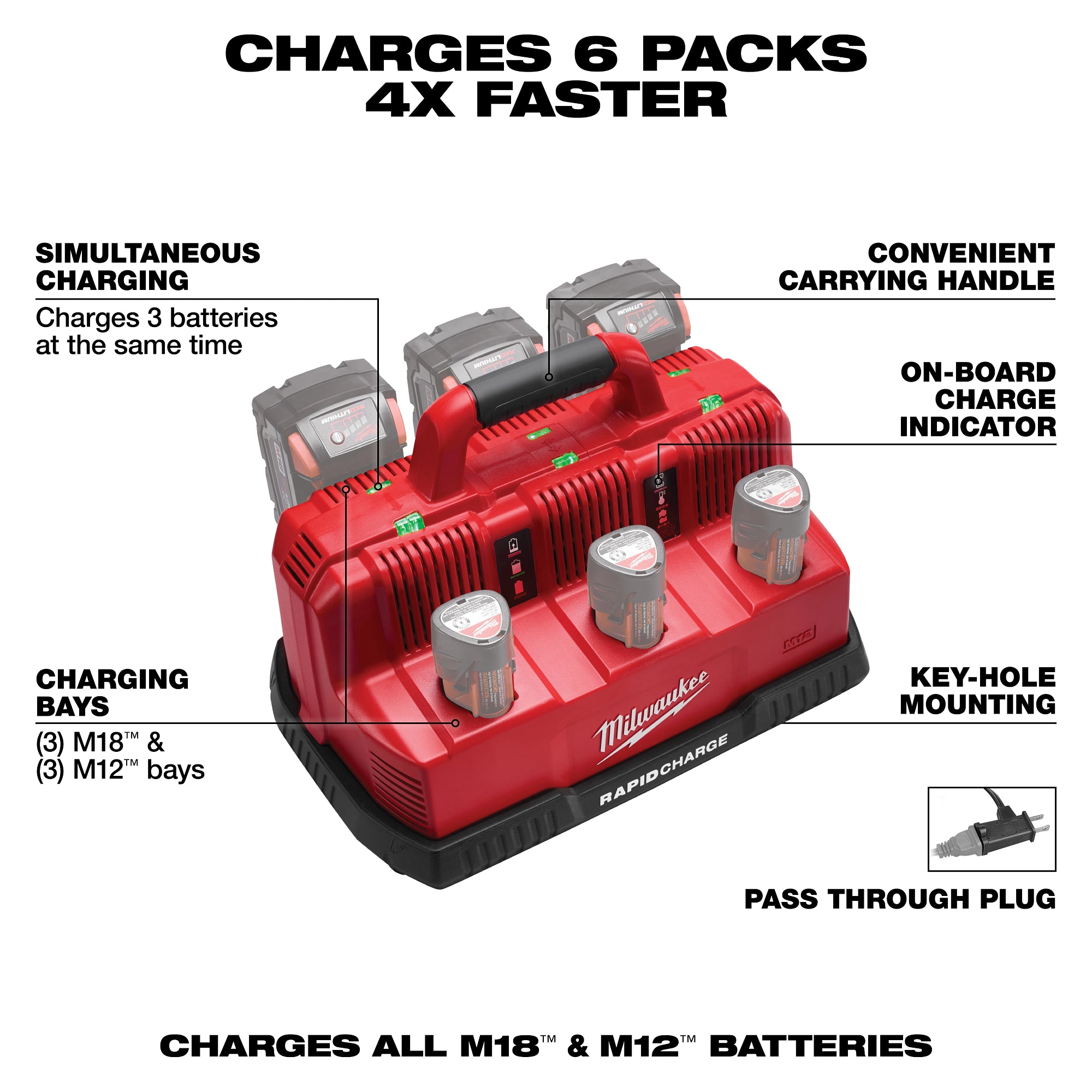 CHARGEUR RAPIDE 6 PORTS M18 & M12