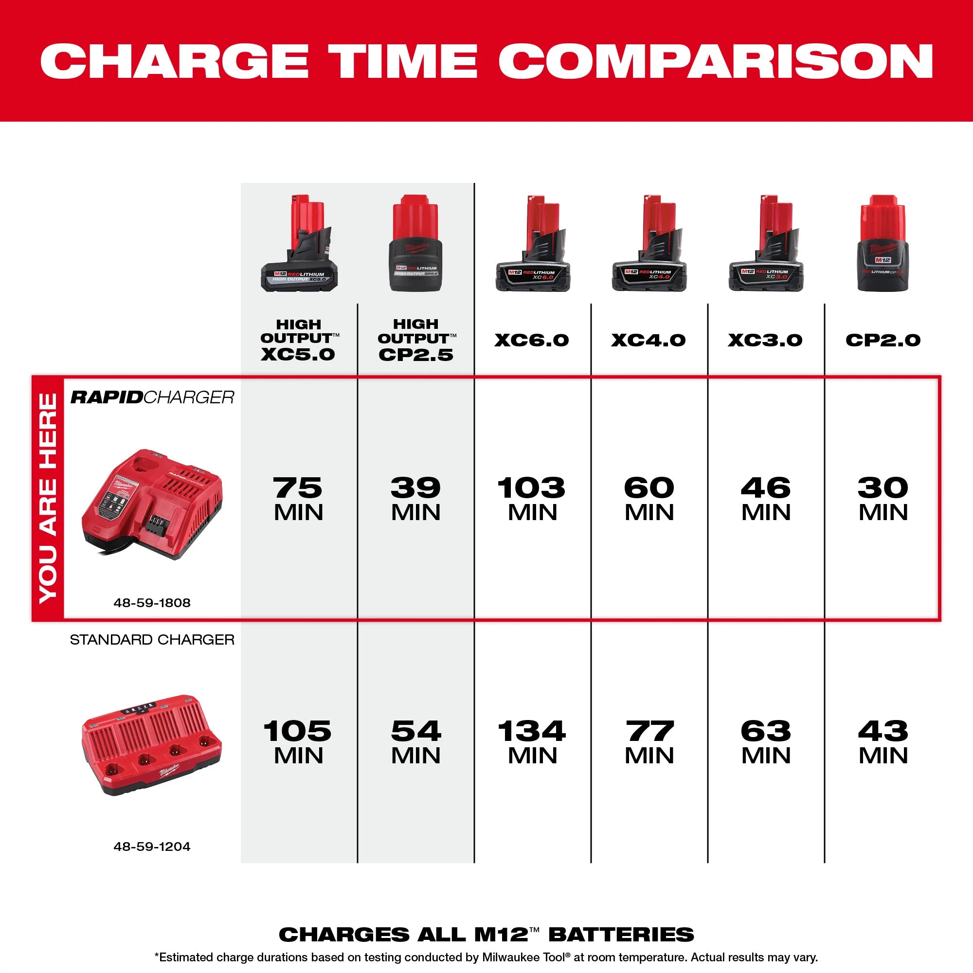M12 & M18 MULTI-VOLTAGE RAPID CHARGER