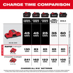 M12 & M18 MULTI-VOLTAGE RAPID CHARGER