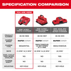 M12 & M18 MULTI-VOLTAGE RAPID CHARGER