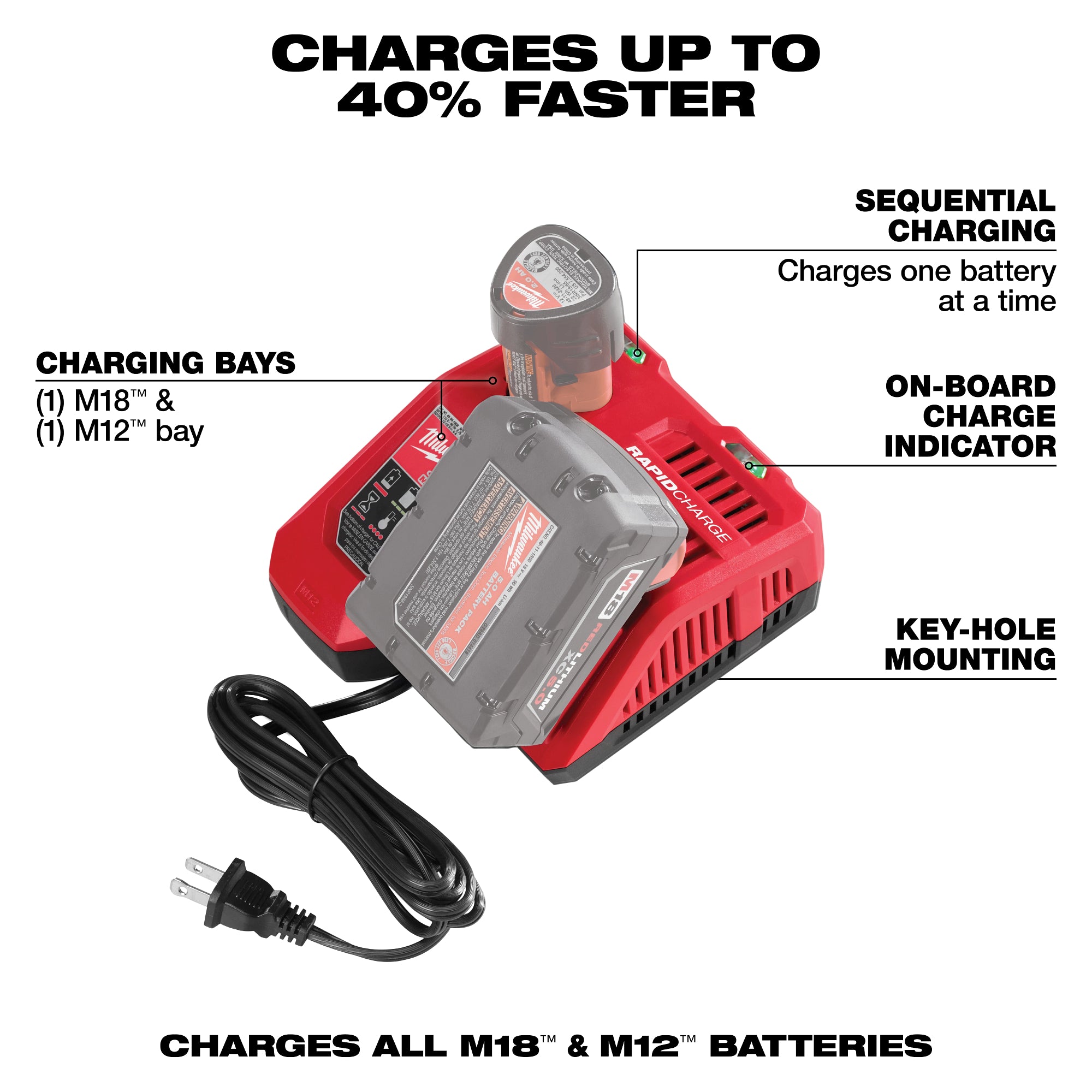 CHARGEUR RAPIDE MULTI-VOLTAGE M12 & M18