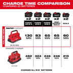 CHARGEUR RAPIDE 6 PORTS PACKOUT M18