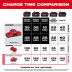 CHARGEUR MULTI-VOLTAGE M12 & M18