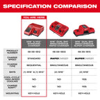 CHARGEUR MULTI-VOLTAGE M12 & M18