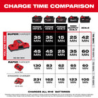 SUPER CHARGEUR DOUBLE M18
