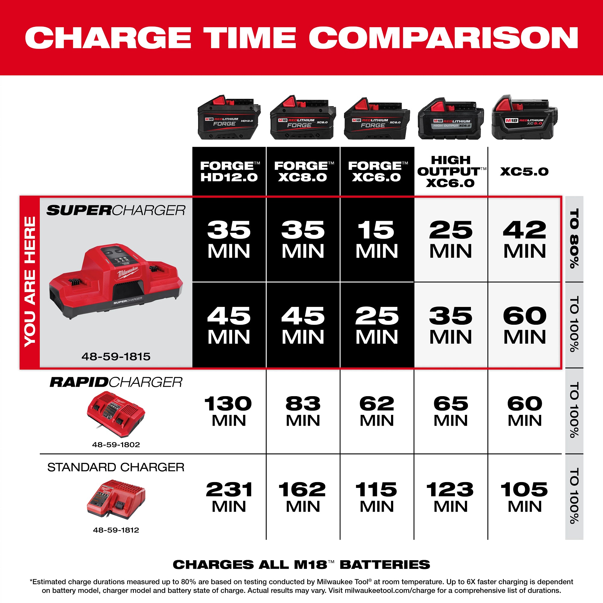 SUPER CHARGEUR DOUBLE M18
