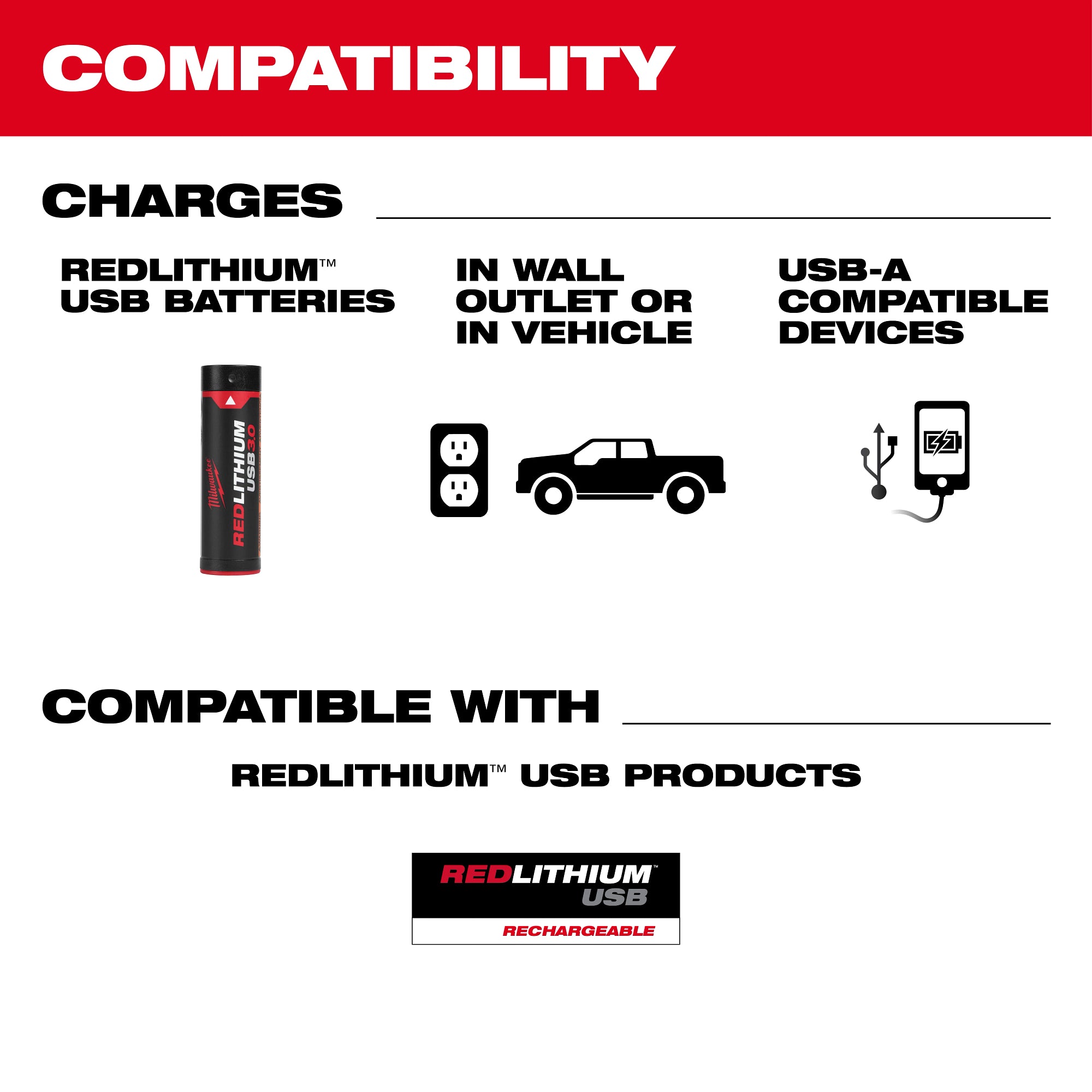 ENSEMBLE BATTERIE 4V & CHARGEUR MILWAUKEE USB