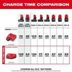 CHARGEUR LITHIUM-ION M12