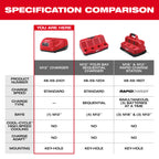 CHARGEUR LITHIUM-ION M12