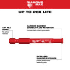 1/4'' DIAMOND CORE DRILL BIT