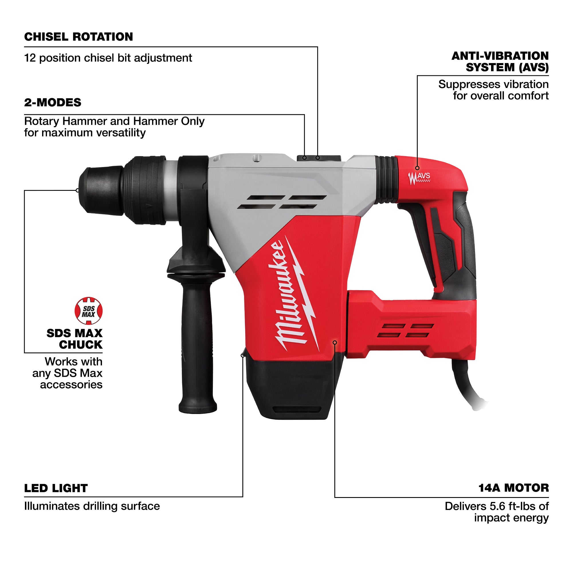 MARTEAU ROTATIF 1-9/16'' SDS-MAX ÉLECTRIQUE
