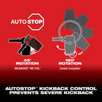 MX FUEL Handheld Concrete Coring Drill Kit (XC406)