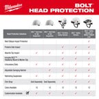 CASQUE DE SÉCURITÉ BLANC BOLT TYPE 1 REBORD COMPLET CLASSE E