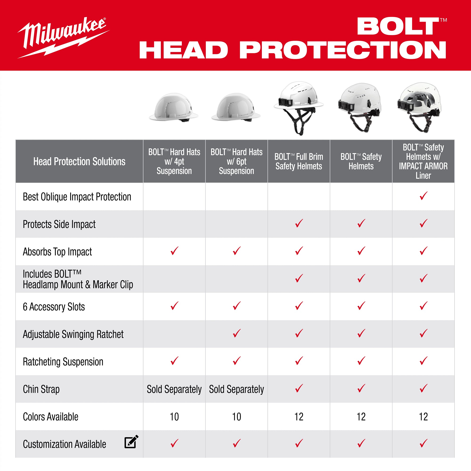 CASQUE DE SÉCURITÉ BLANC BOLT TYPE 1 REBORD COMPLET CLASSE E