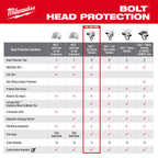 CASQUE DE SÉCURITÉ BLANC BOLT TYPE 2 REBORD AVANT CLASSE E