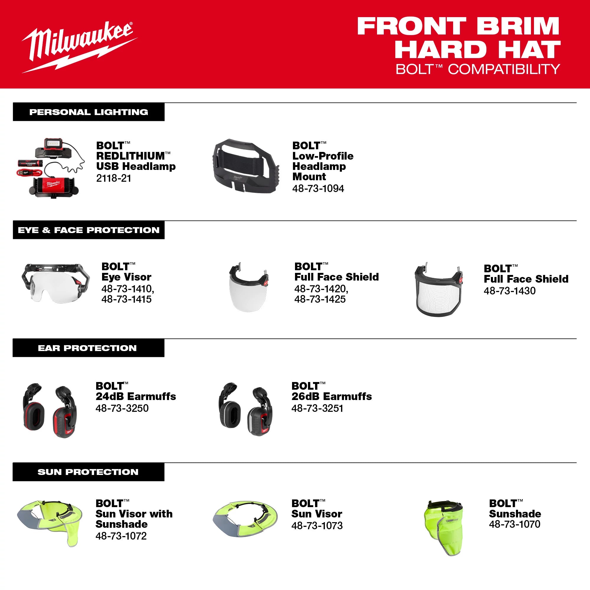 CASQUE DE SÉCURITÉ BLANC BOLT TYPE 1 REBORD AVANT CLASSE E