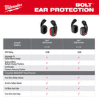 EAR PROTECTION FOR BOLT HELMET 26DB