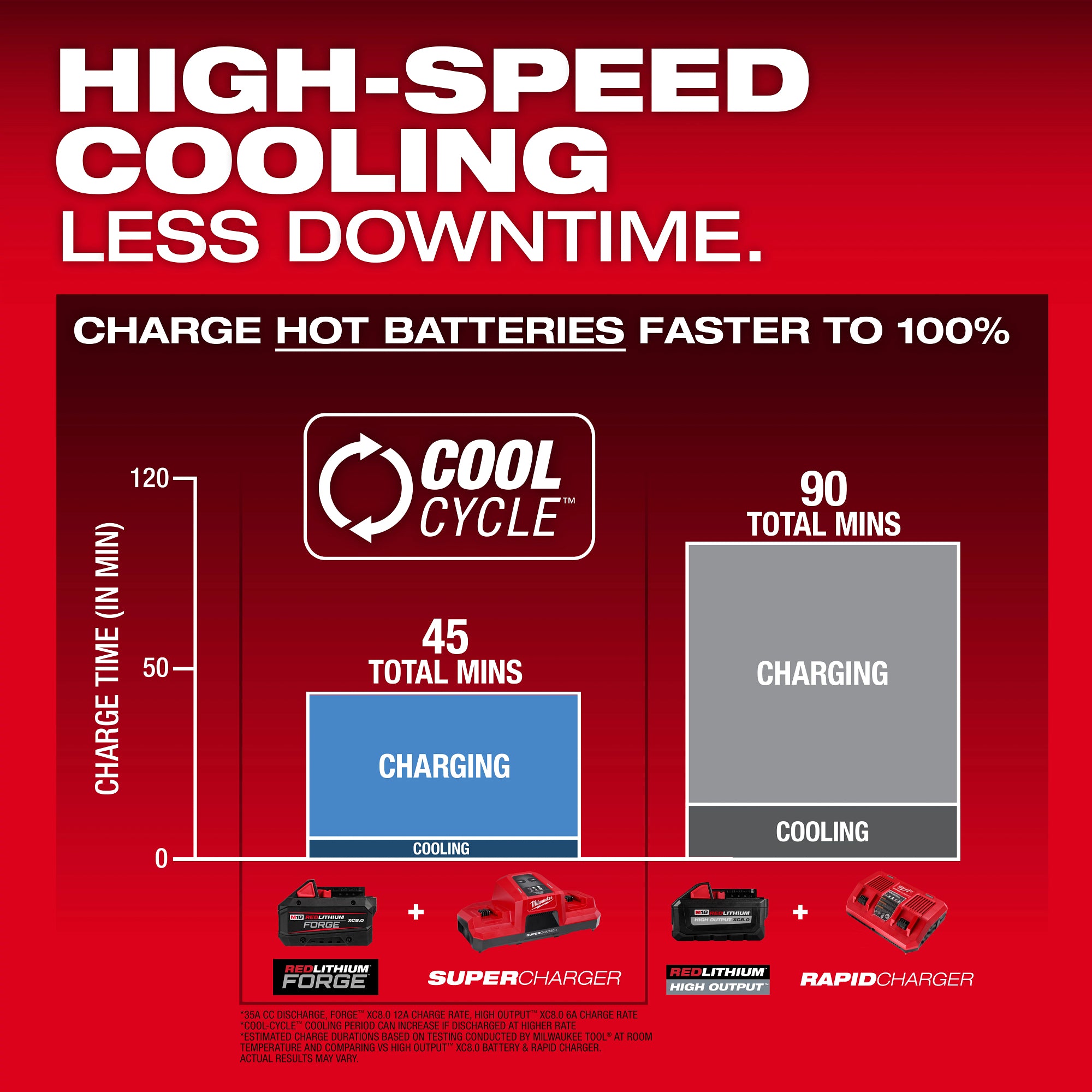 BATTERIE 8.0AH M18 REDLITHIUM FORGE XC8.0