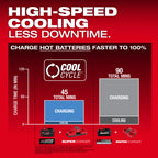 SUPER CHARGEUR DOUBLE M18
