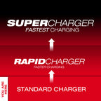 CHARGEUR SÉQUENTIEL 6 PORTS M18
