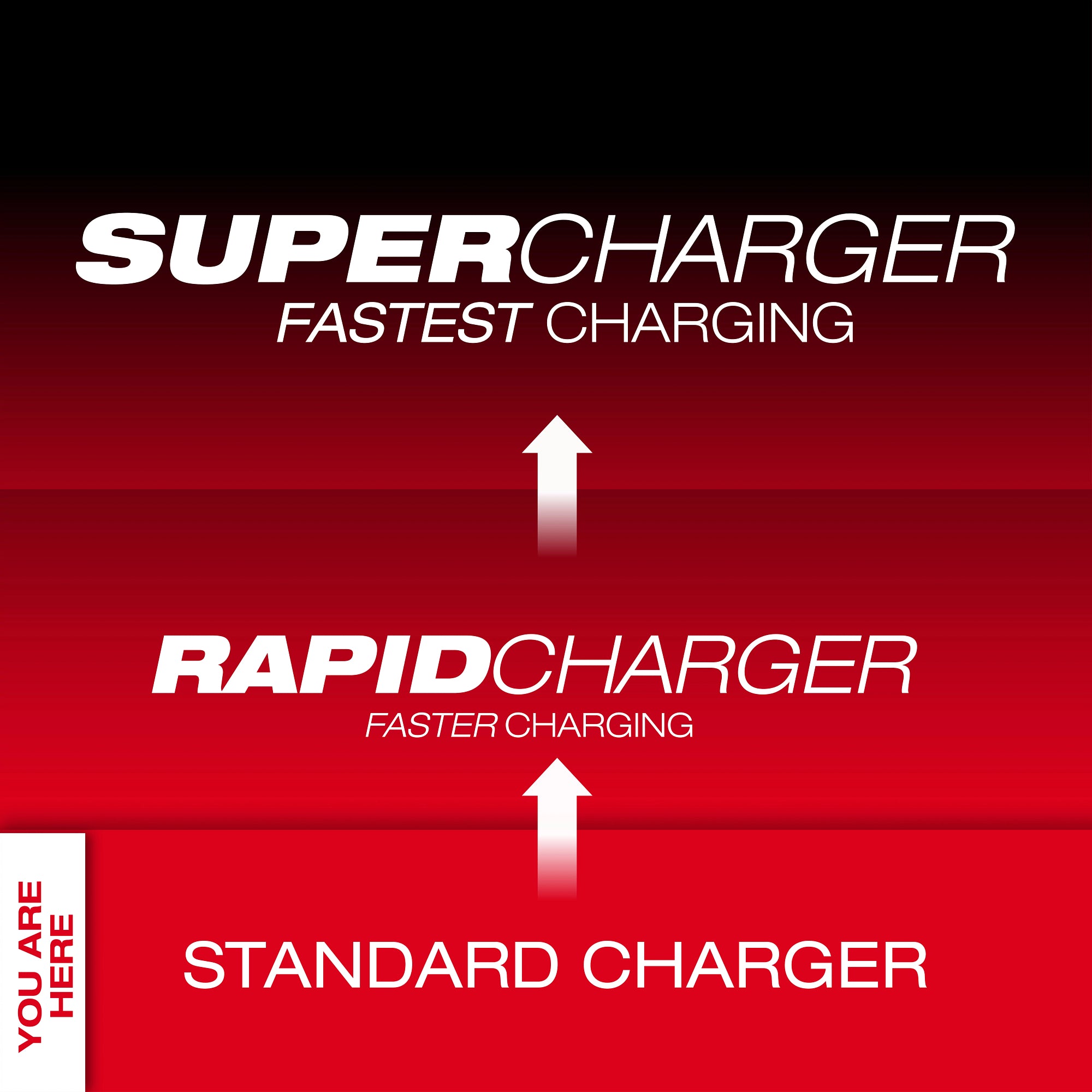 CHARGEUR SÉQUENTIEL 6 PORTS M18