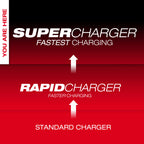 SUPER CHARGEUR DOUBLE M18