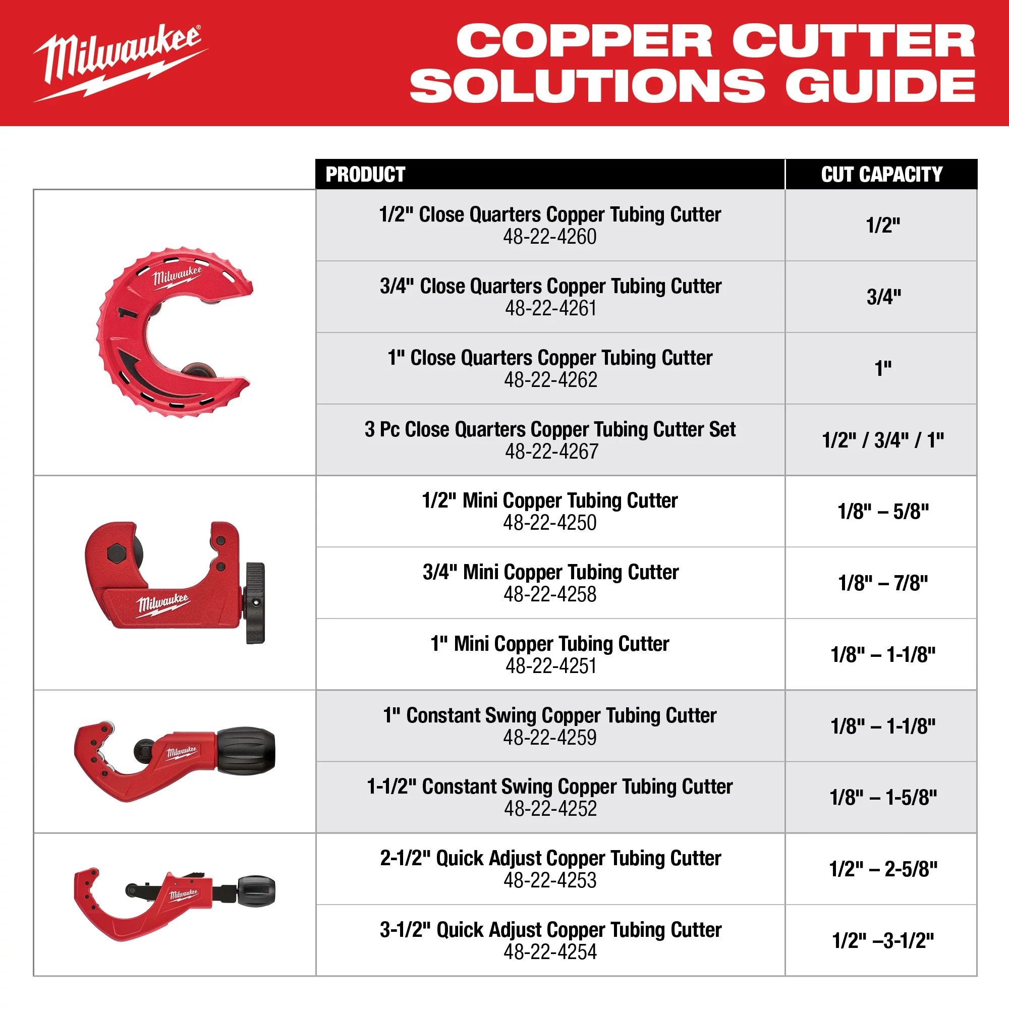 COUPE-TUBES POUR CUIVRE À AJUSTEMENT RAPIDE DE 2-1/2''