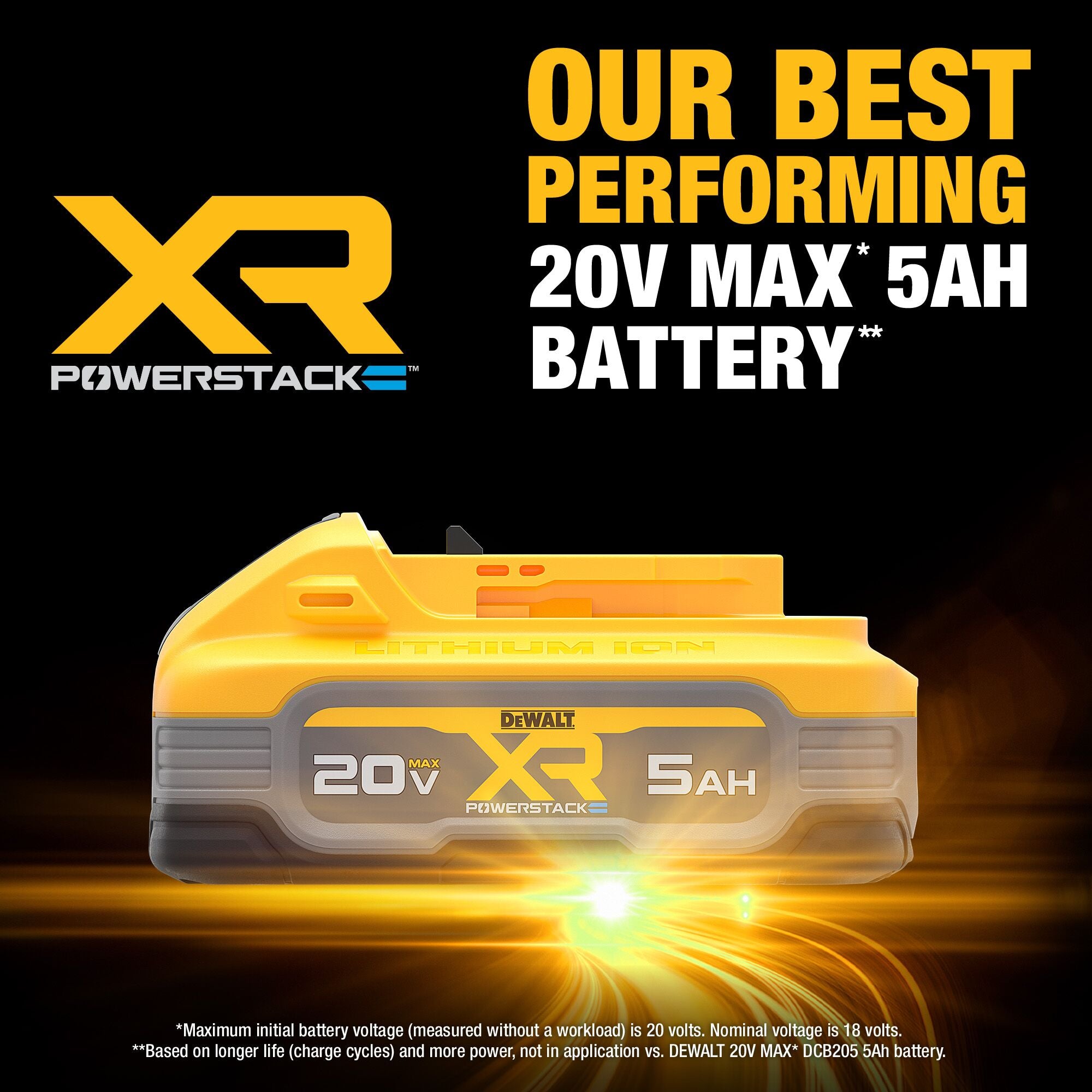 BATTERIE 5.0AH POWERSTACK 20V MAX