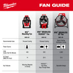M12 SITE FAN