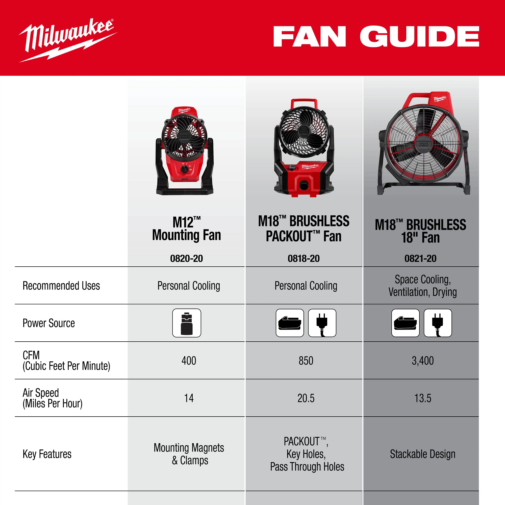 M12 SITE FAN