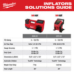 M12 COMPACT INFLATOR