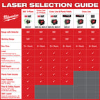 LASER CROISÉ VERT RECHARGEABLE PAR USB
