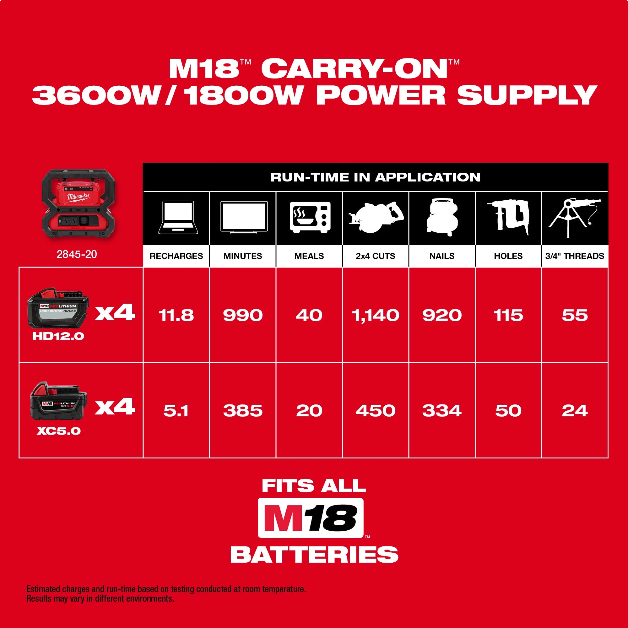 BLOC D'ALIMENTATION 3600W/1800W M18